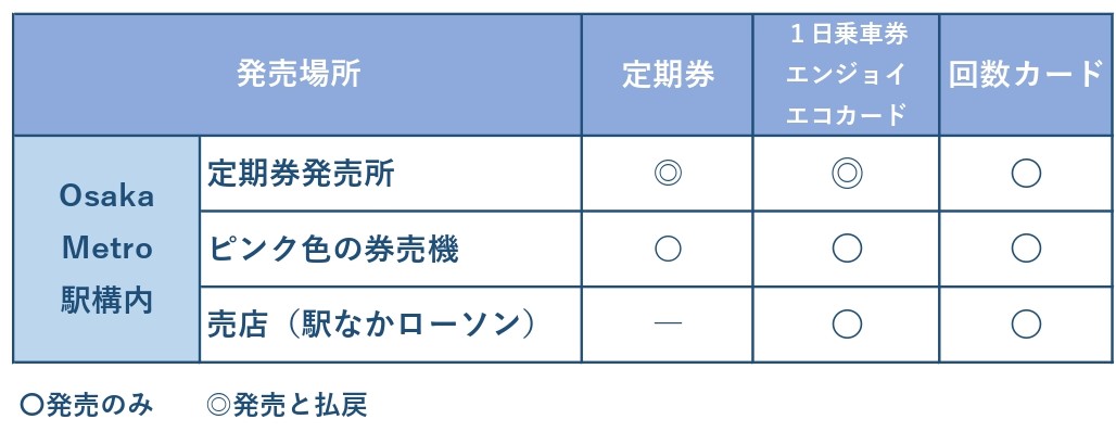 営業所の乗車券販売窓口終了について 大阪シティバス株式会社